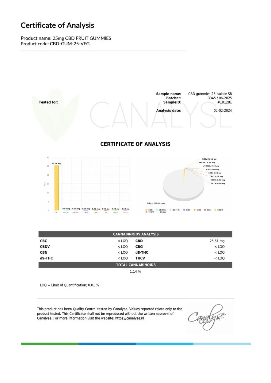 CBD vingummi - 25mg CBD