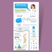 CBD-Pulver Infografik