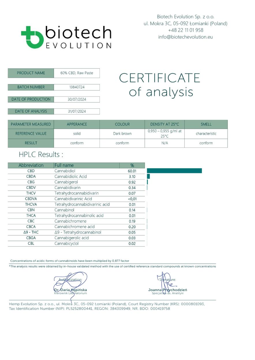 60% pasta de CBD/CBDa