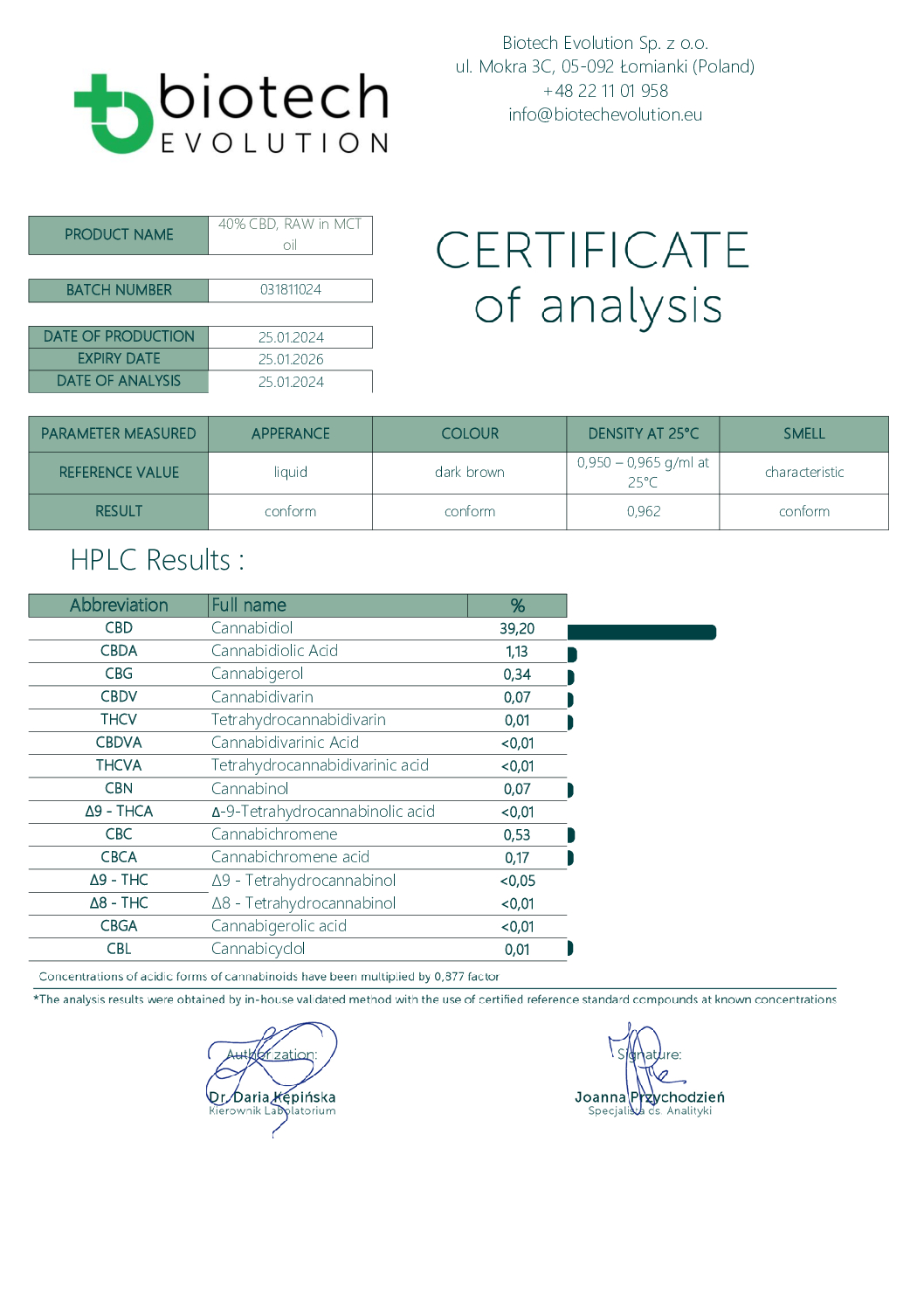 40% Aceite de CBD