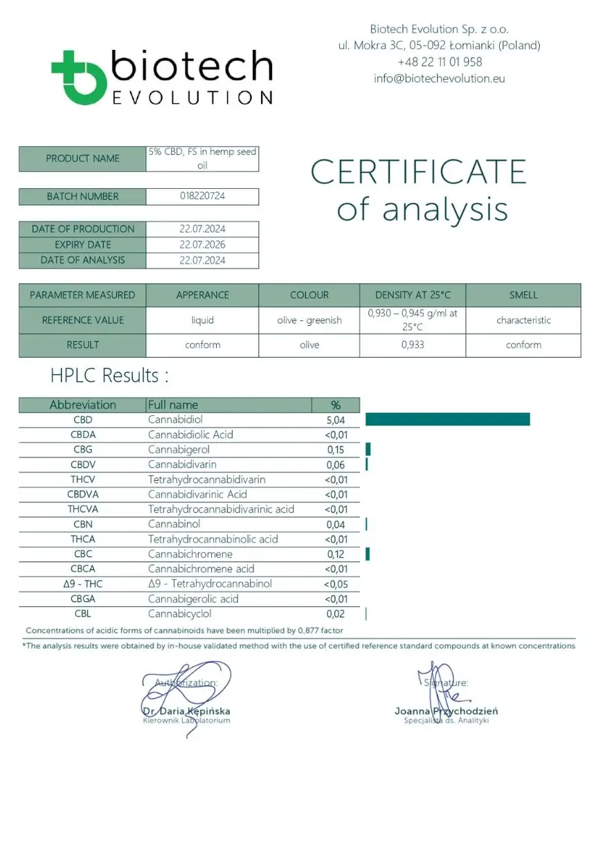 Aceite de CBD 5%