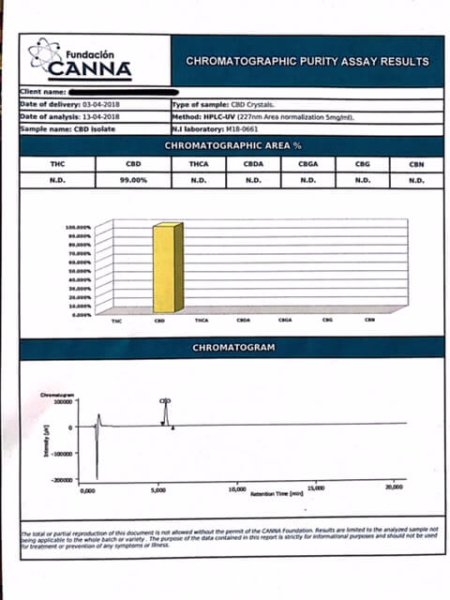 COA analysis of CBD Isolate - The Real CBD