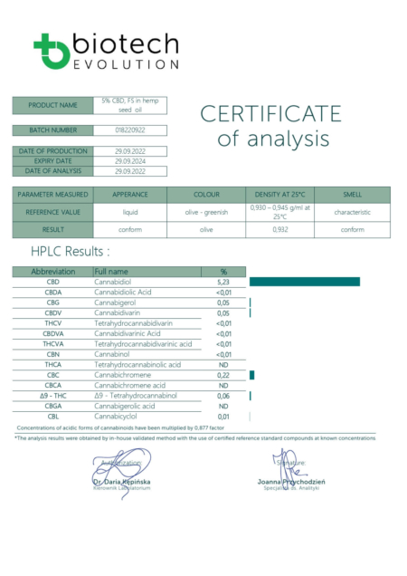 Analyse de l'ACO de l'huile de CBD 5% pour animaux de compagnie - The Real CBD