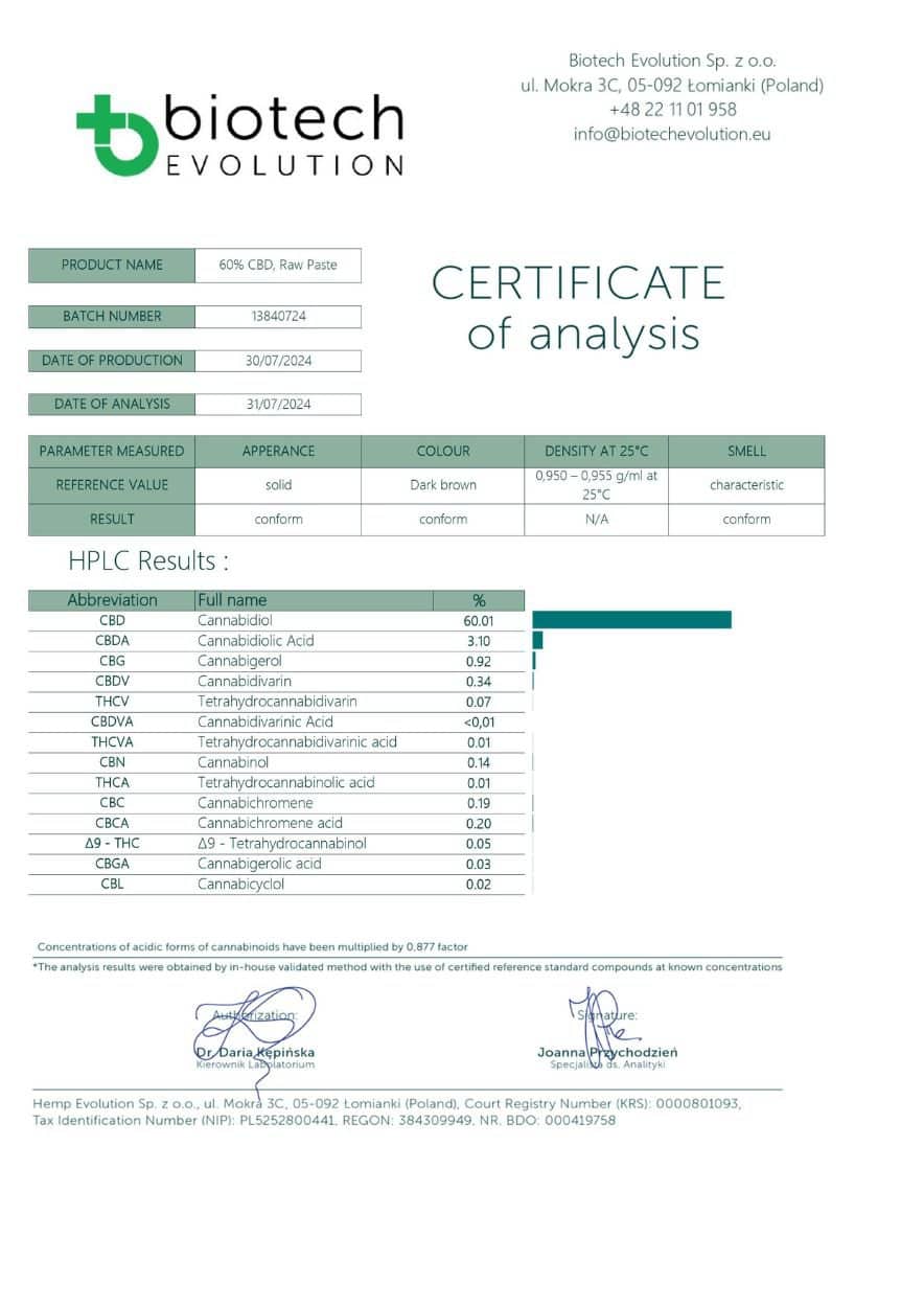 60% pâte CBD/CBDa - 6000mg CBD