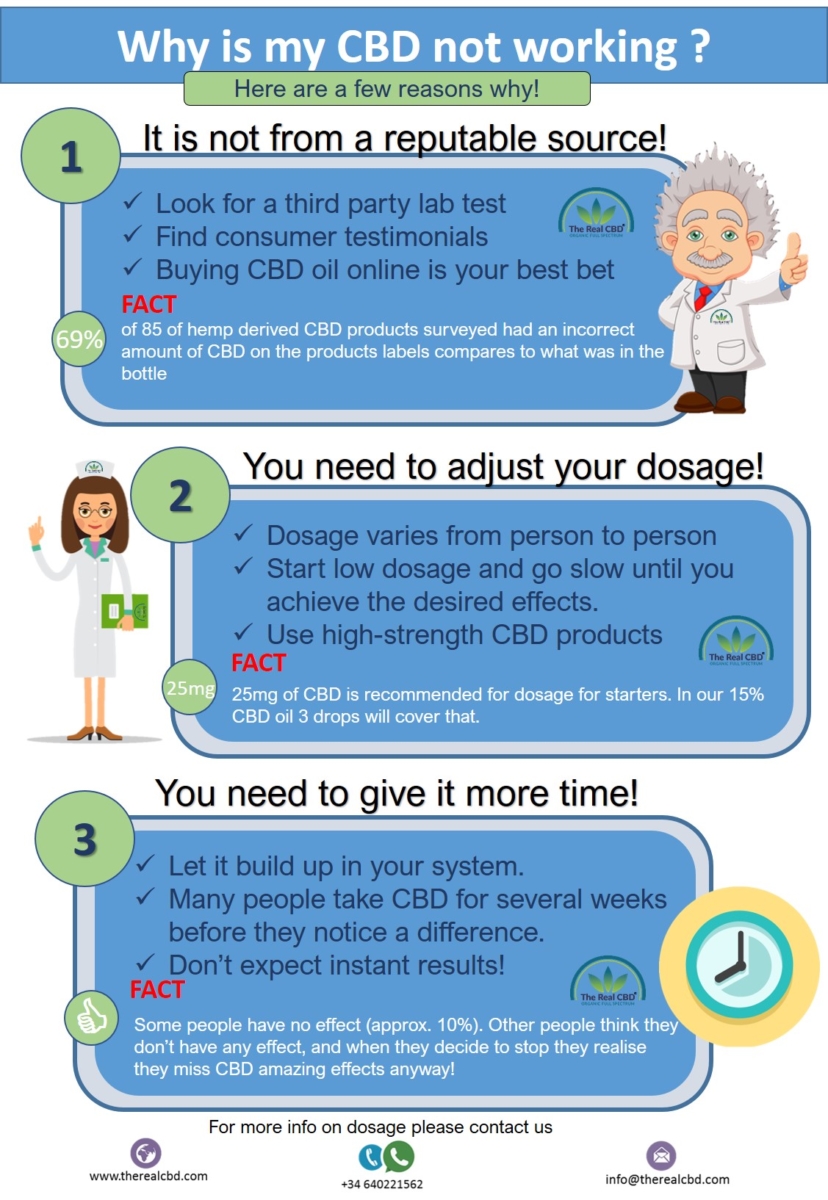 The-Real-CBD-infografic-pourquoi-mon-huile-cbd-ne-fonctionne-pas