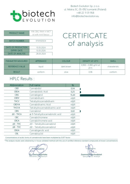 Analyse COA de l'huile 15% CBG - The Real CBD