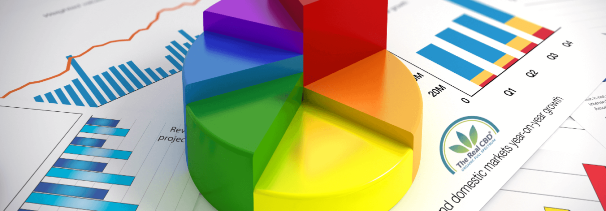 Statistisches Diagramm für die The Real CBD Umfrage