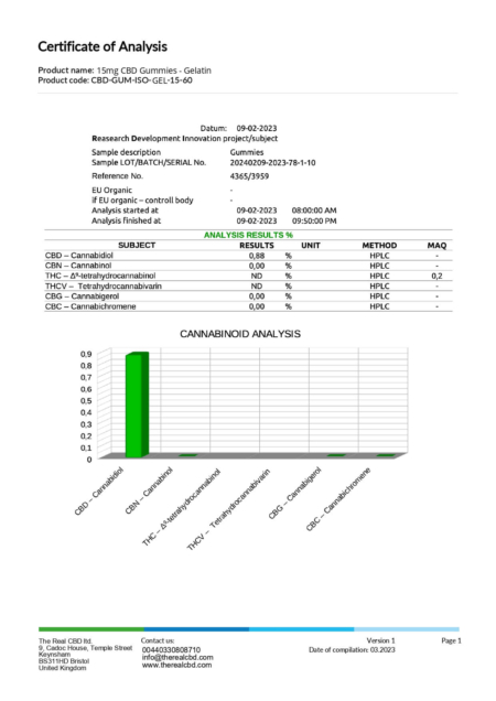 COA analysis of 15mg CBD gummies