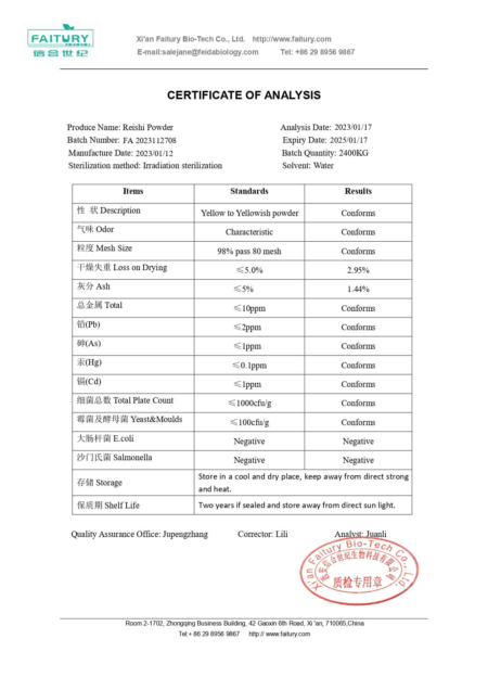 COA analysis of Reishi CBD capsules - The Real CBD