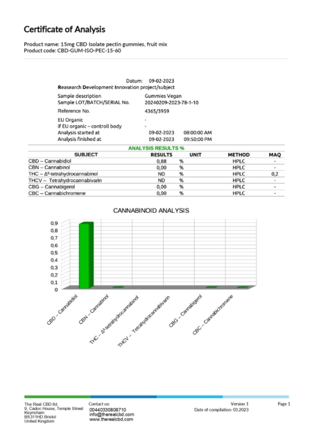 COA-Analyse von 15mg CBD veganen Gummibärchen - The Real CBD