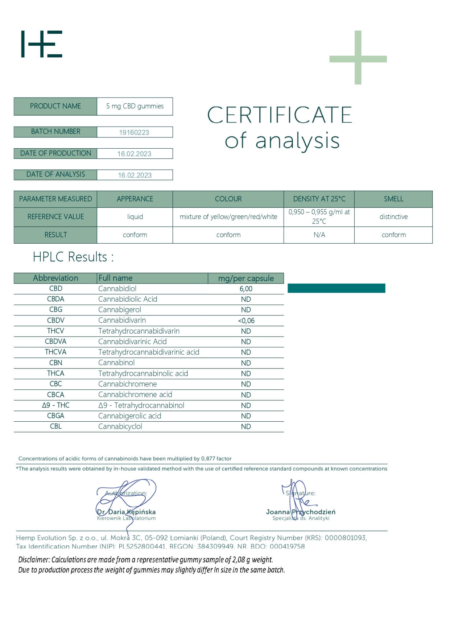 Analyse COA de 5mg CBD gummy Bears - The Real CBD