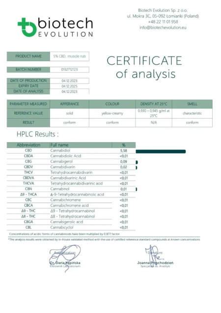 COA-Analyse von 5% CBD Muskelbalsam - The Real CBD