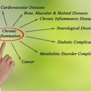 Illustration of Chronic inflammation complication