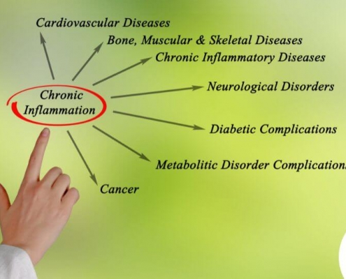 Illustration d'une complication de l'inflammation chronique