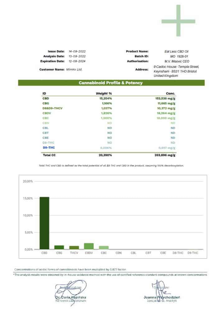 20% CBD oil - Distillate