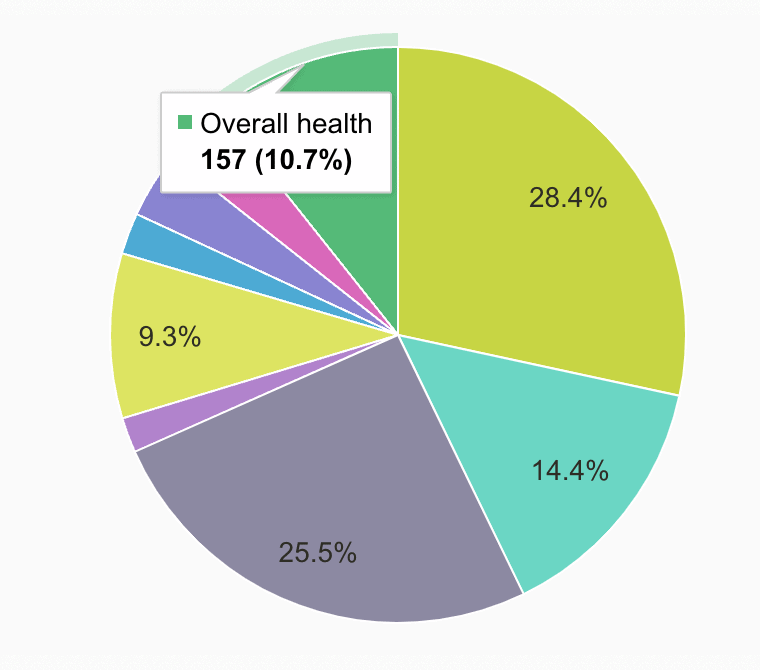 main-reason-to-use-cbd-health-survey