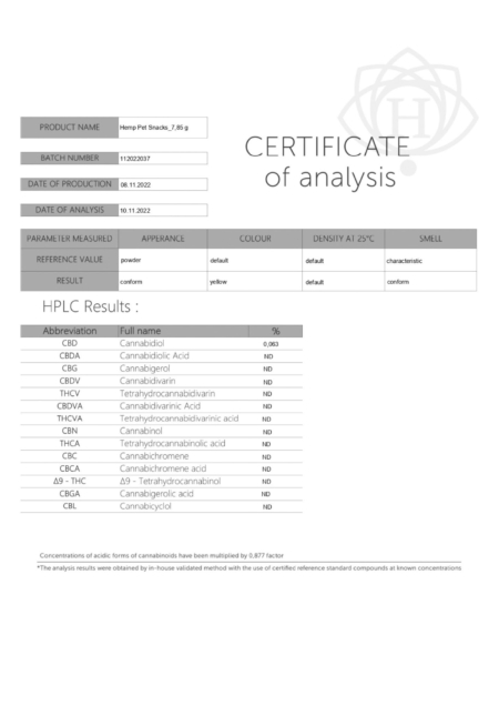 COA-Analyse von CBD-Tierfutter - The Real CBD