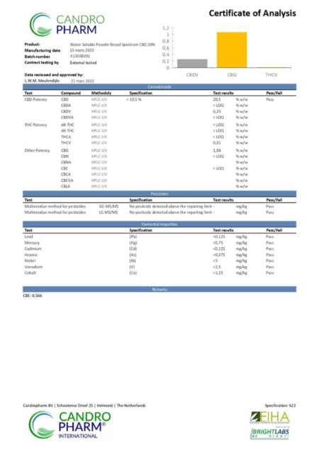 COA analysis of CBD water-soluble powder - The Real CBD