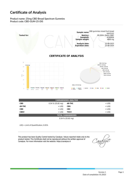 Analyse de l'ACO des gommes au CBD de 25 mg - The Real CBD