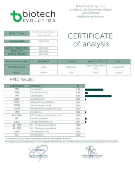 COA analysis of 6%CBD 8% CBD oil - The Real CBD