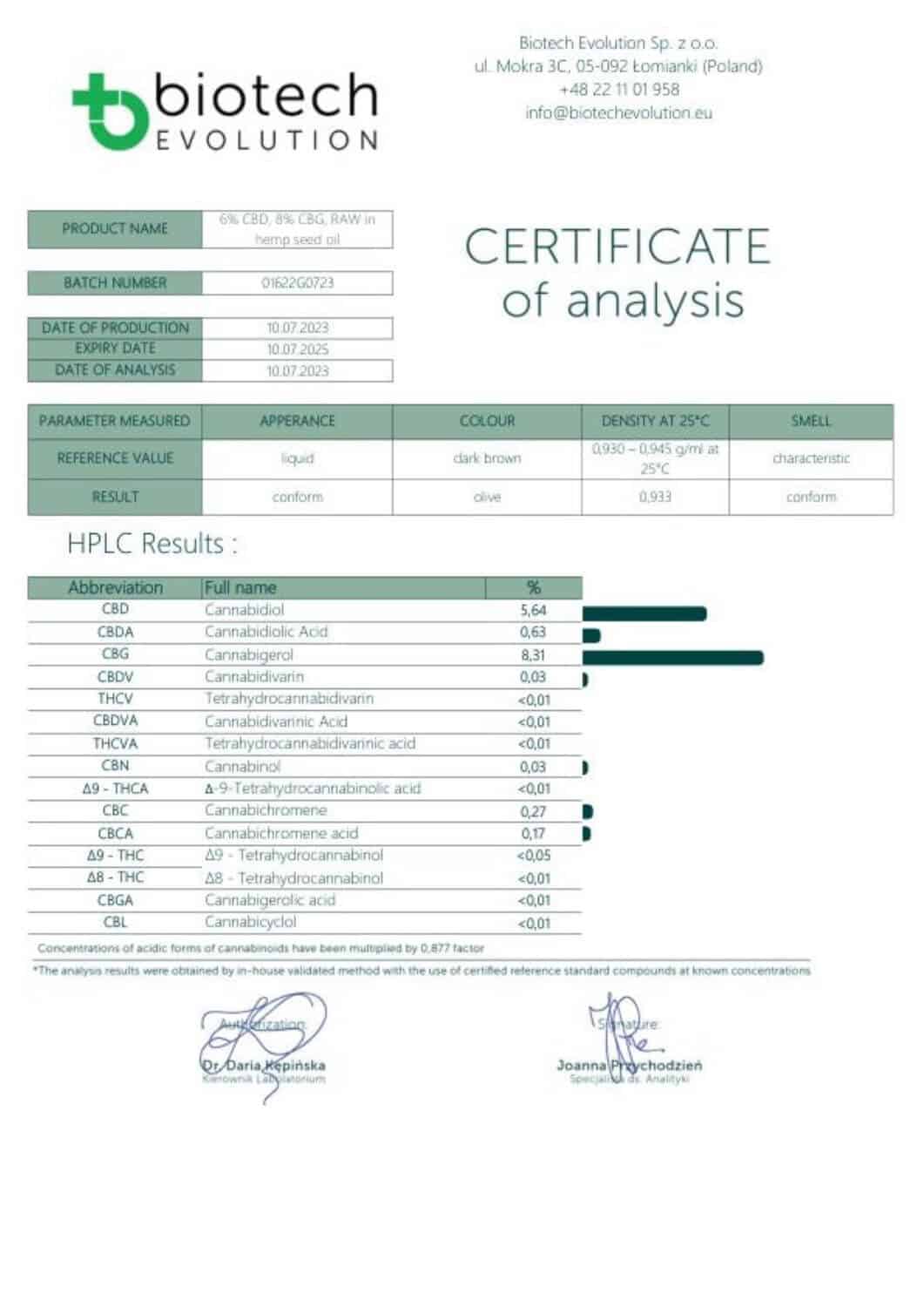 CBG/CBD oil