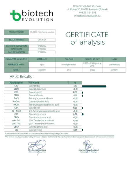 Analyse de l'ACO de l'huile de CBD 3% - The Real CBD