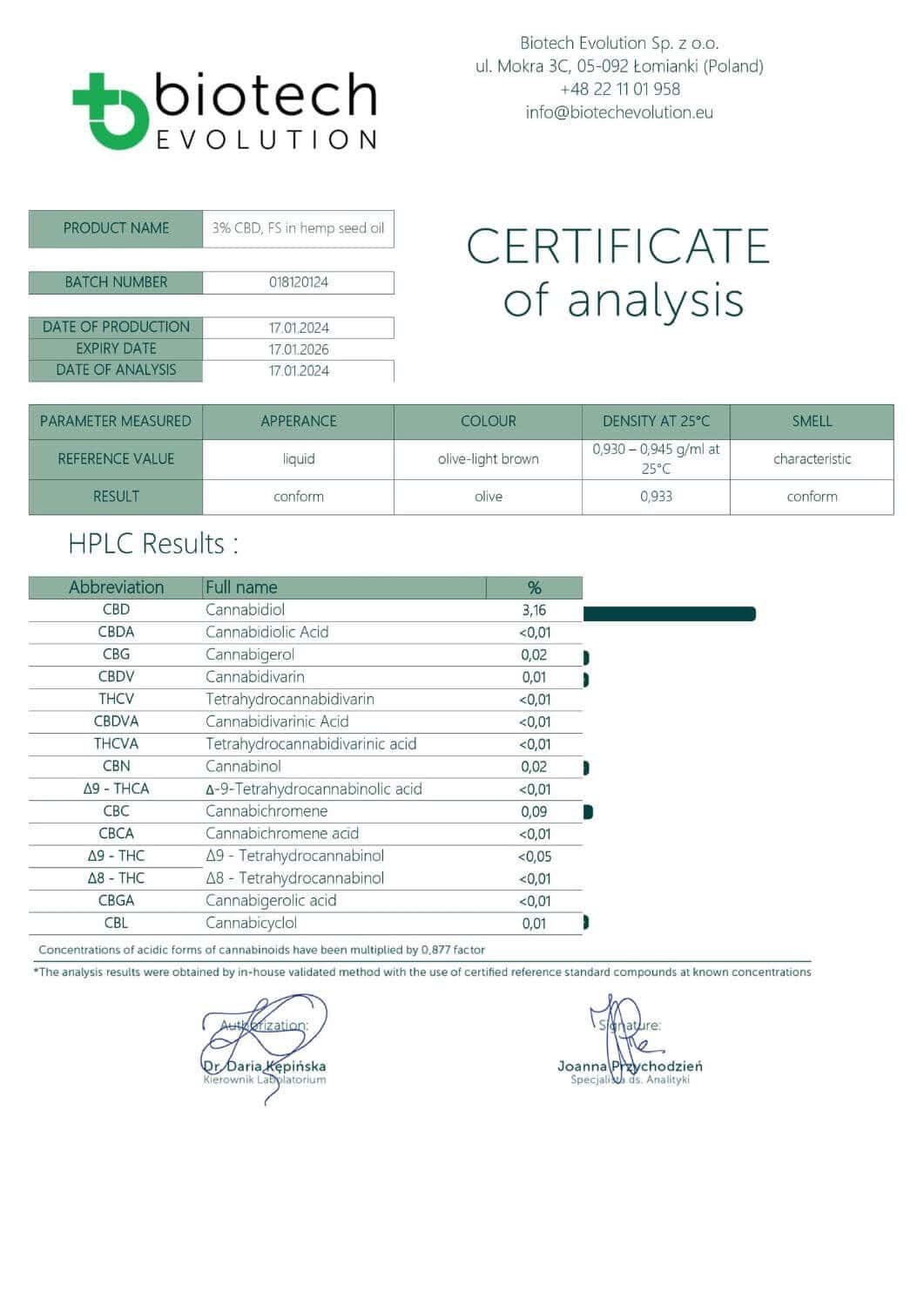 3% Reines CBD-Öl