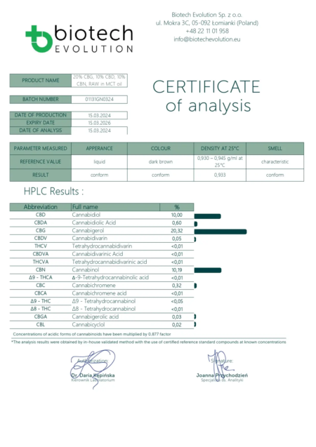 COA-Analyse von 40% CBD-Schmerzöl - The Real CBD