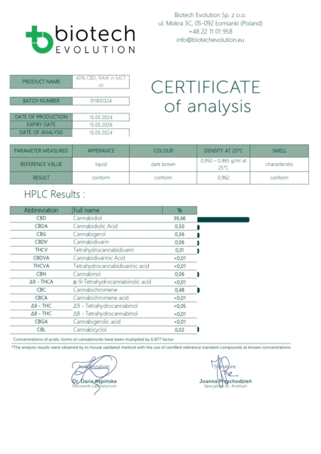 COA analysis of 40% CBD raw oil - The Real CBD