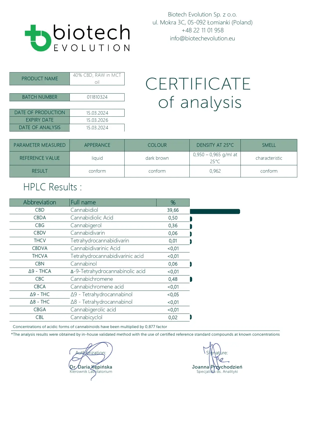 40% Rohes CBD-Öl