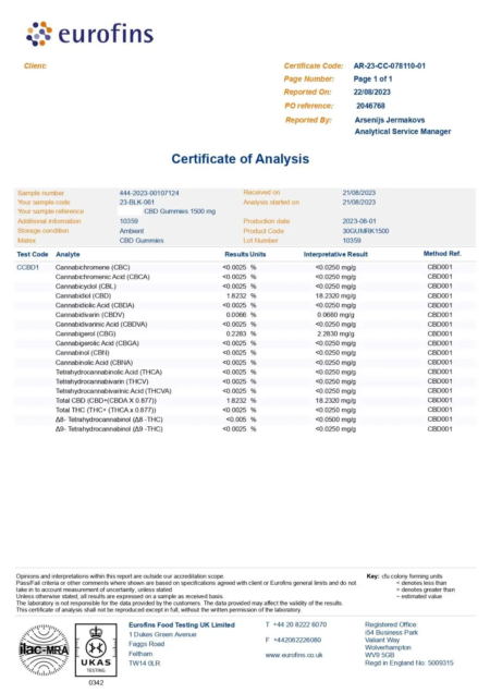 Analyse COA des gommes de CBD de 50mg - The Real CBD