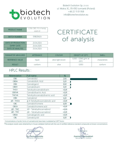 COA-Analyse von 2.5% Pet CBD Öl - The Real CBD