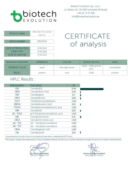 Analyse COA de l'huile de CBD 10% - The Real CBD