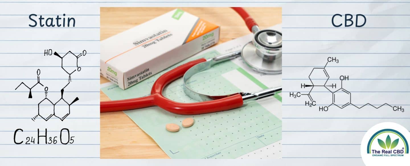 Doctors table with statins and the chemical formulations of CBD and Statins