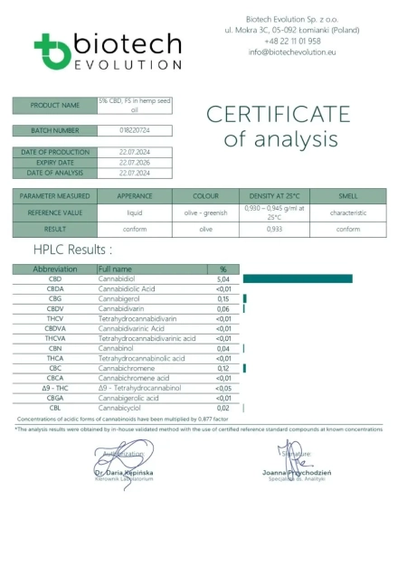 5% CBD oil lab test