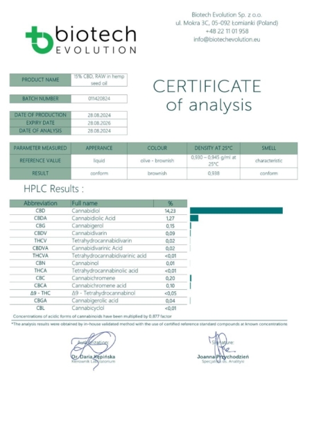 COA of 15% CBD oil