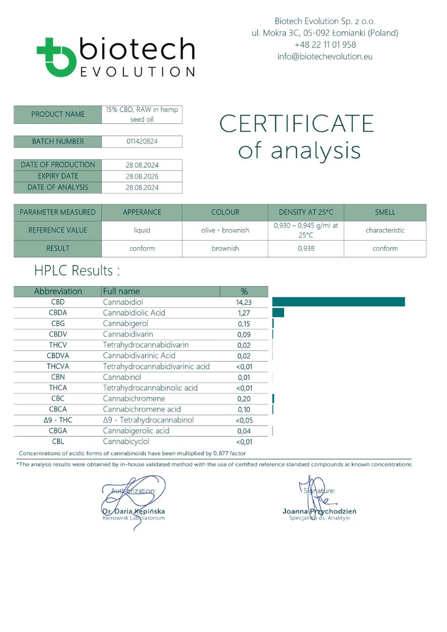 15% Huile de CBD pure